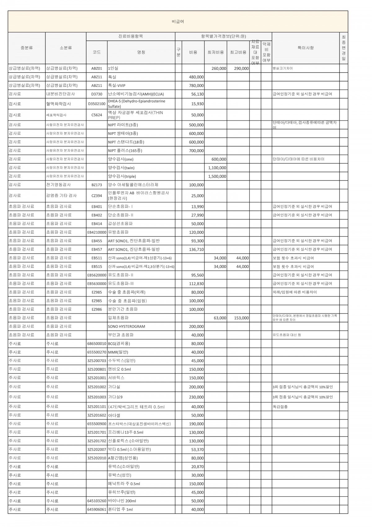 비급여 진료비용 최종_1.jpg