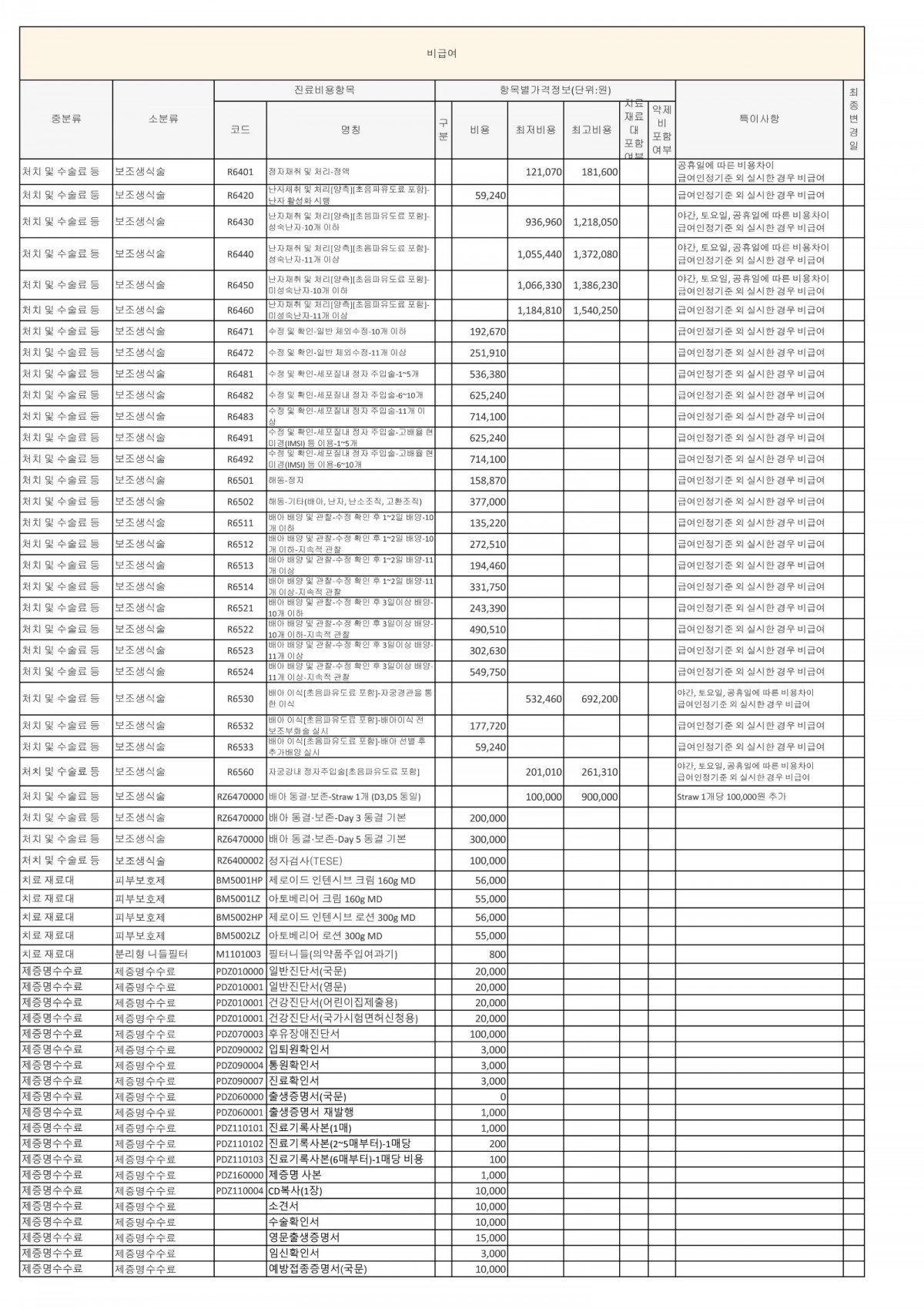 비급여 진료비용 최종_2.jpg