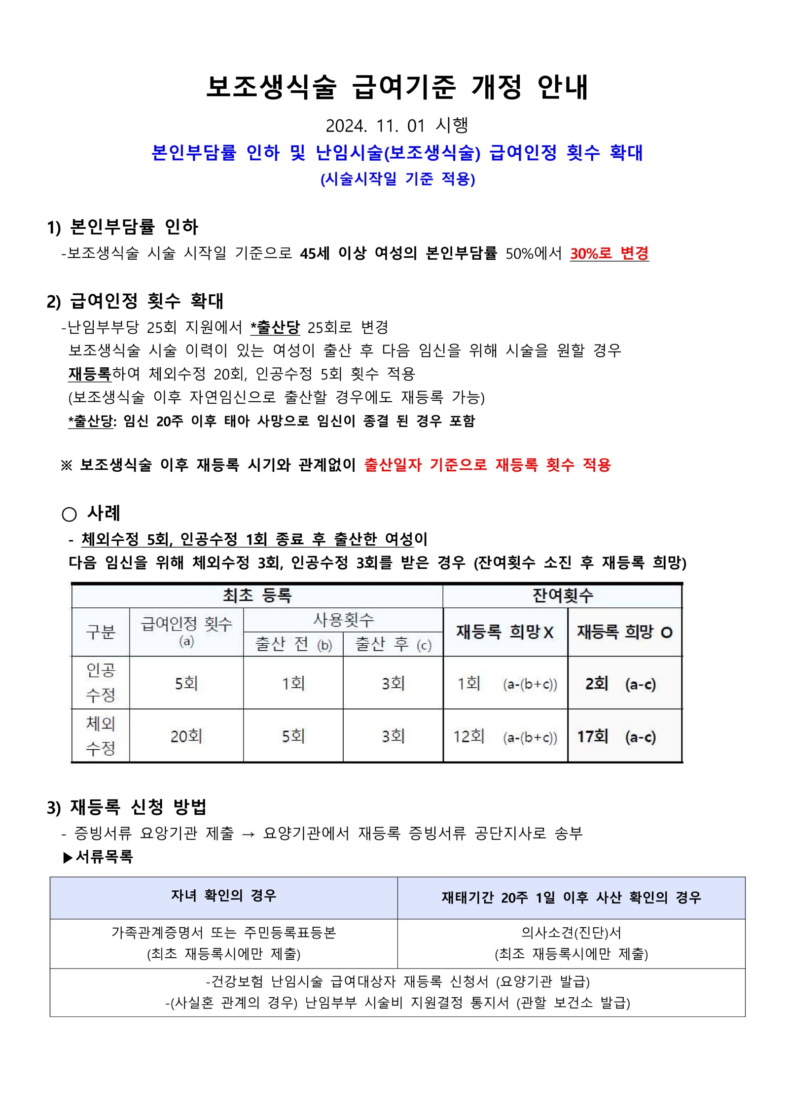 24.11.01 보조생식술 급여기준 개정 - 엘리베이터_1.jpg